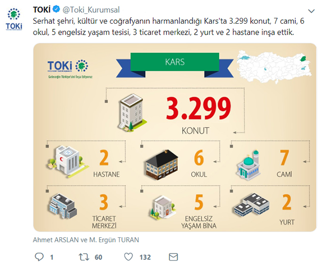 toki,-kars’taki-yatirimlarini-acikladi!.jpg