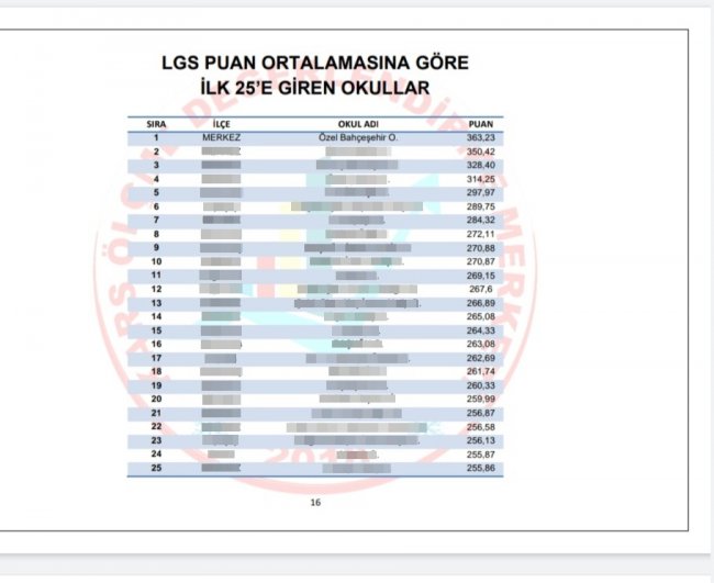 kars-bahcesehir-koleji,-2021-yili-liselere-gecis-sinavi’nda-(lgs)-puan-ortalamasina-gore-il-birincisi-oldu-(6).jpg