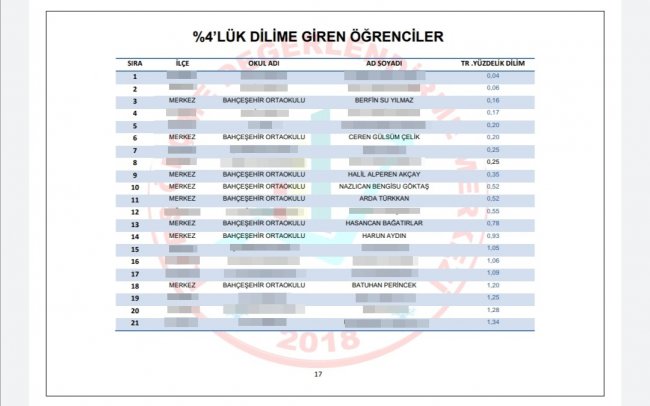 kars-bahcesehir-koleji,-2021-yili-liselere-gecis-sinavi’nda-(lgs)-puan-ortalamasina-gore-il-birincisi-oldu-(7).jpg